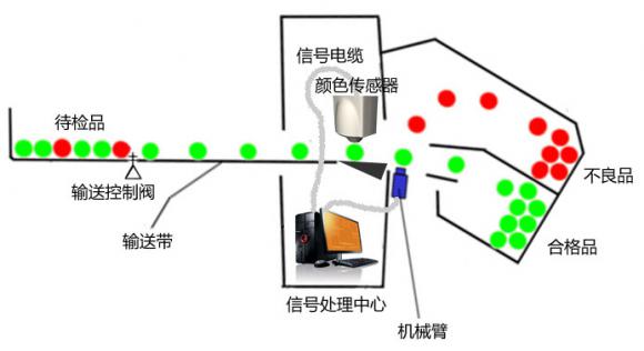 3L001在线式颜色检测系统